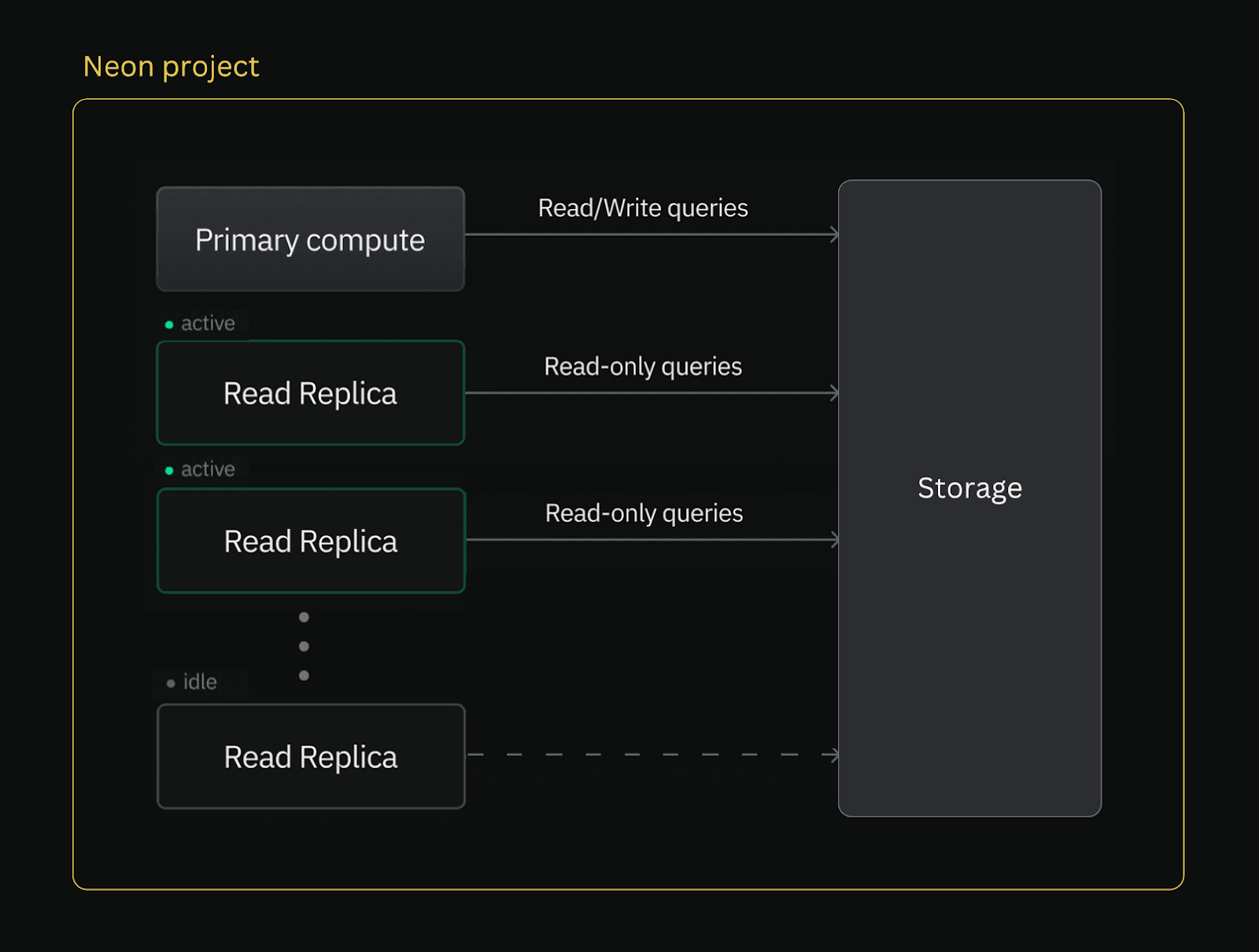 read replica simple