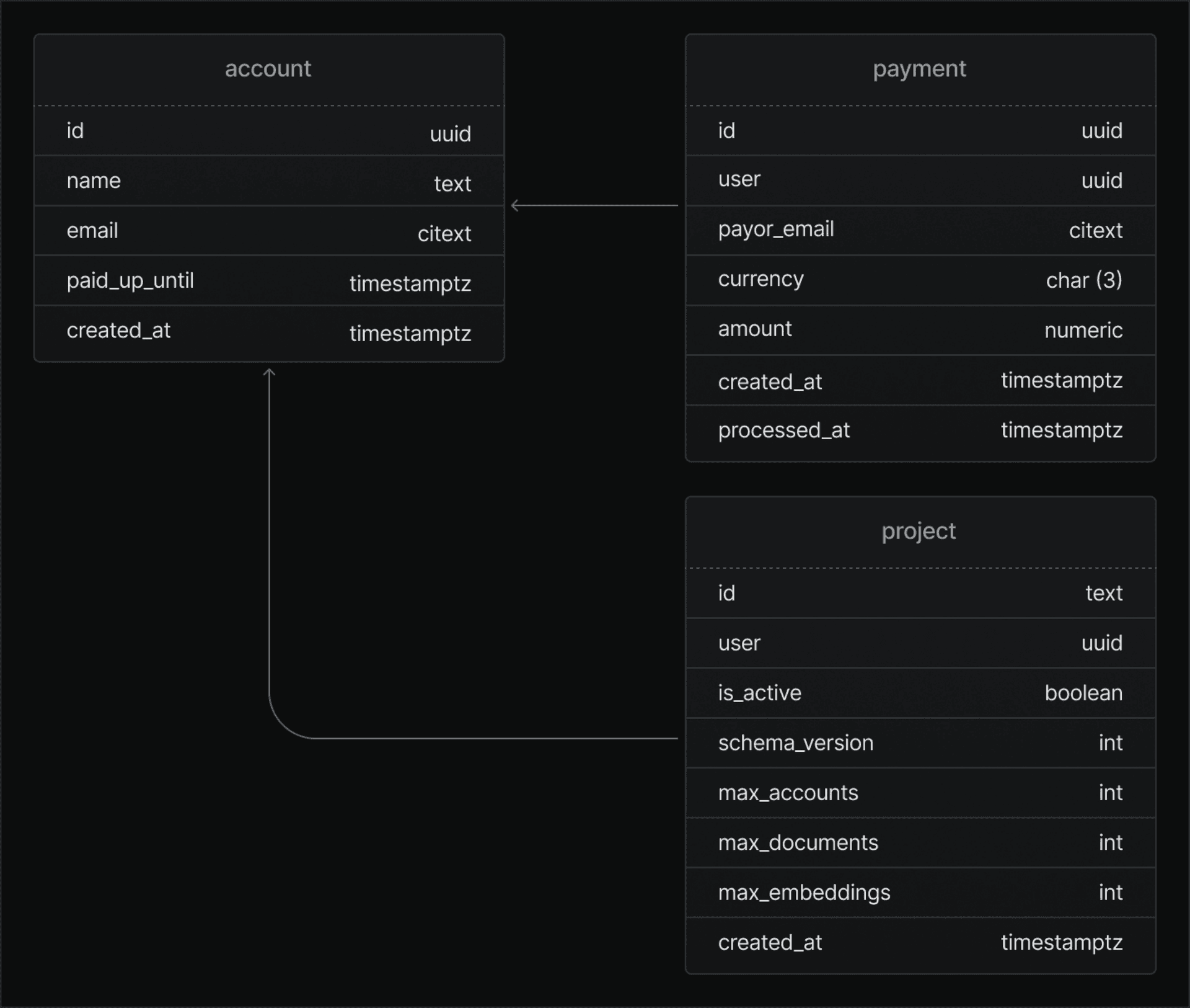 catalog database