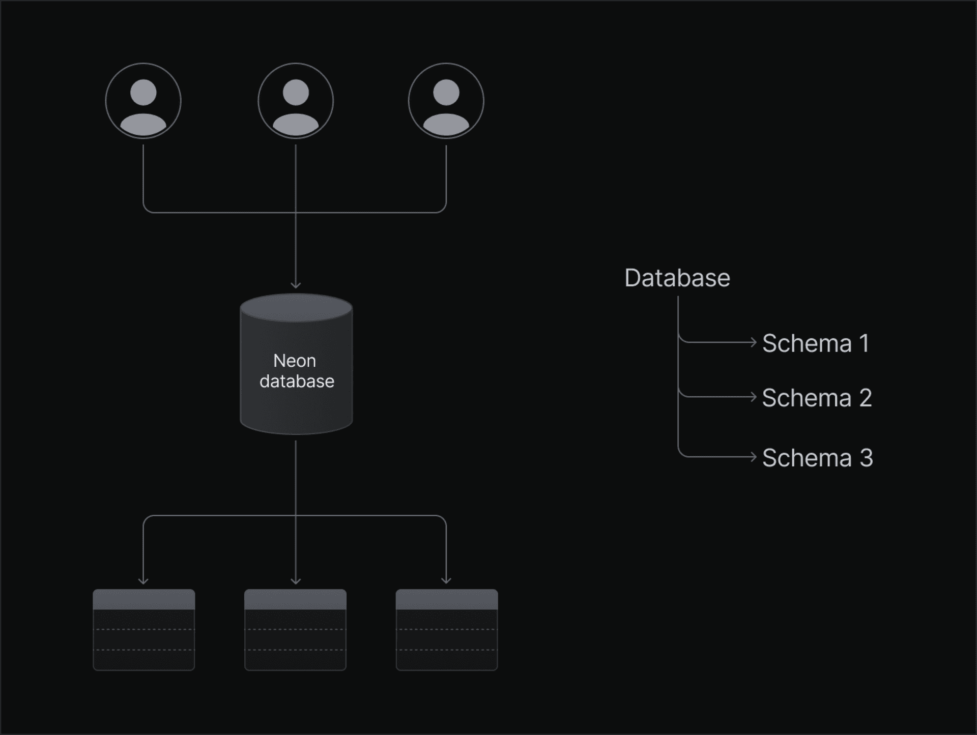 Schema-per-user