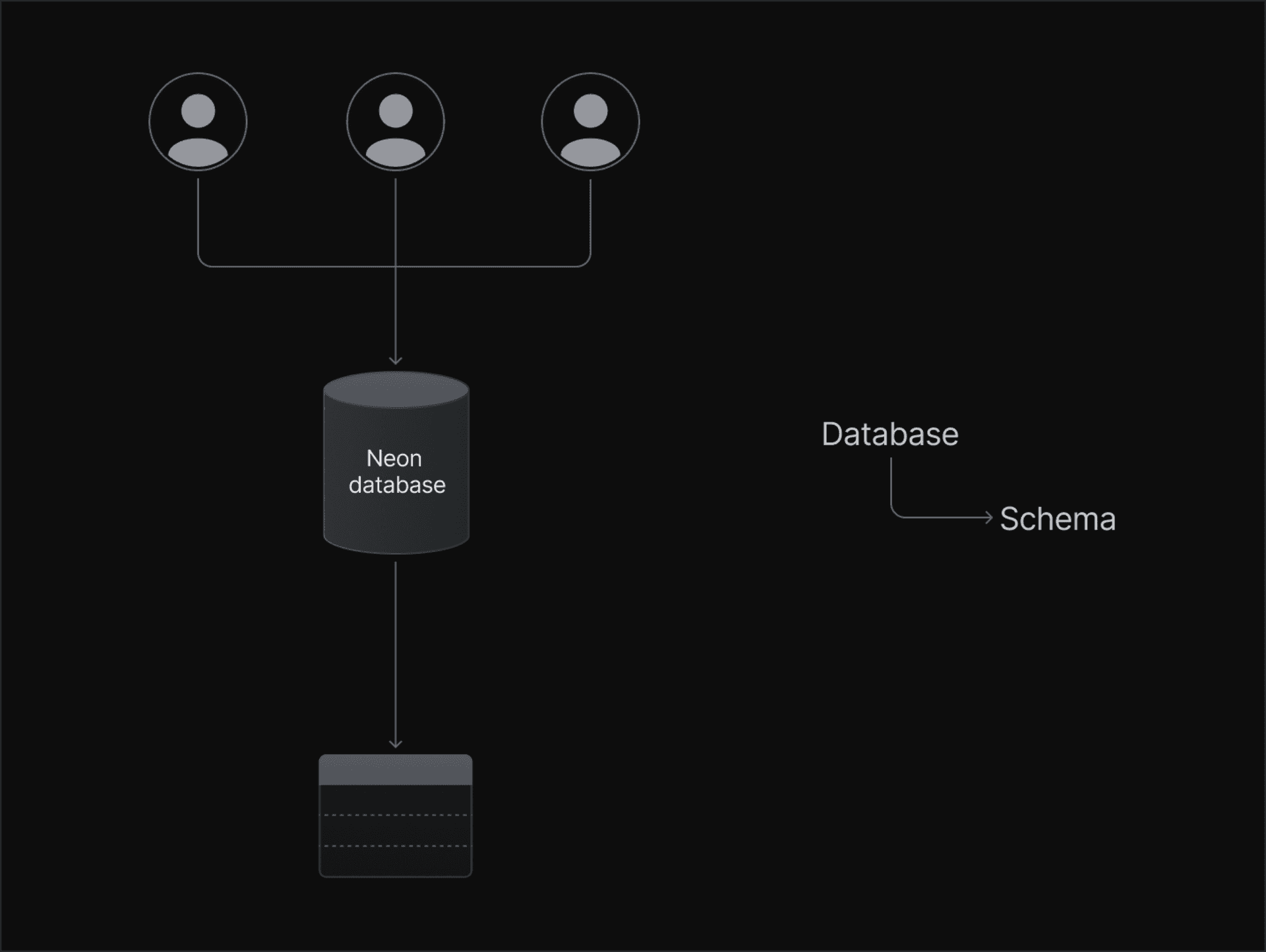 Shared schema